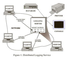 软件开发 不止是编码的艺术
